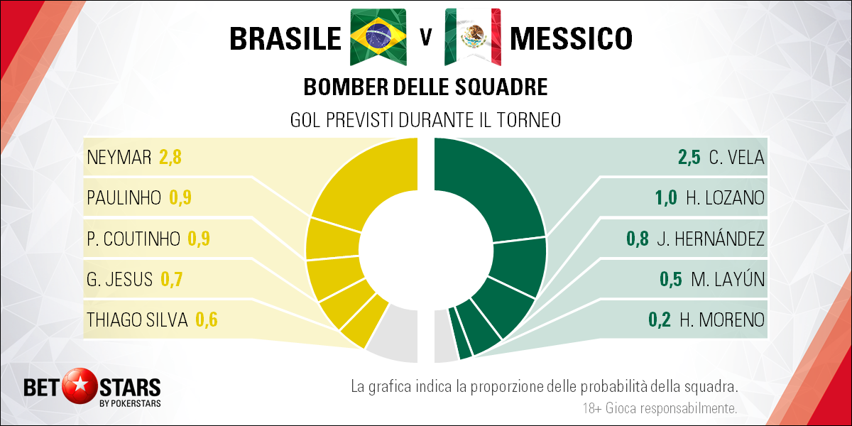 Brazil v Mexico - bomber